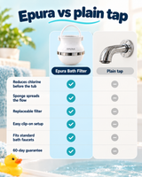 Epura Bath Filter versus plain tap comparison chart
